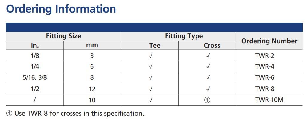 Tee Wrenches