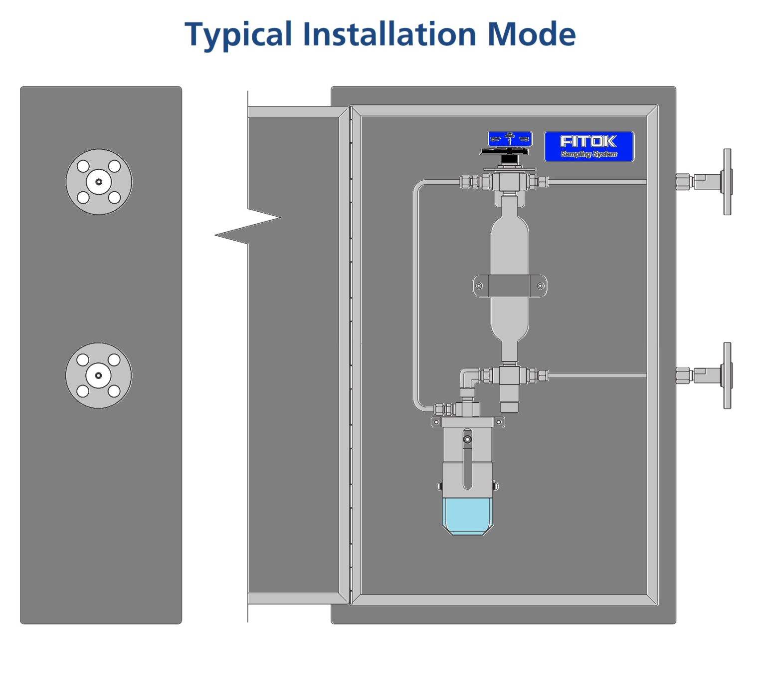 Sampling Connection Installation Liquid Sampling System Fixed volume