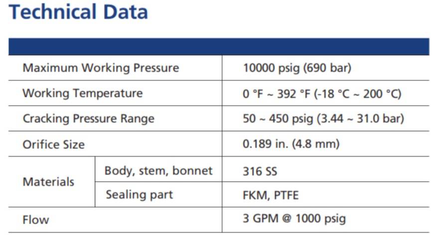 Anti-Siphon Back Pressure Check Valves