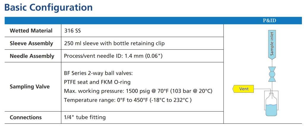 BLA1 liquid Sampling