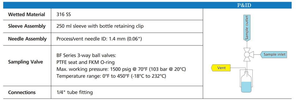 liquid sampling System Purge Type 