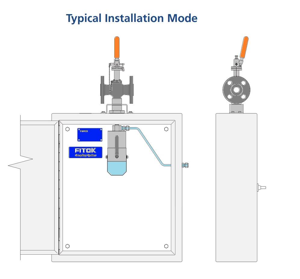 Sampling valve