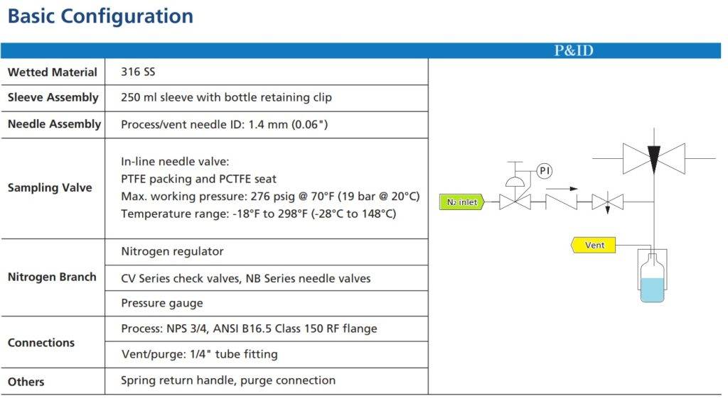 Sampling valve