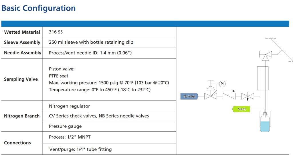 sampling Pipe