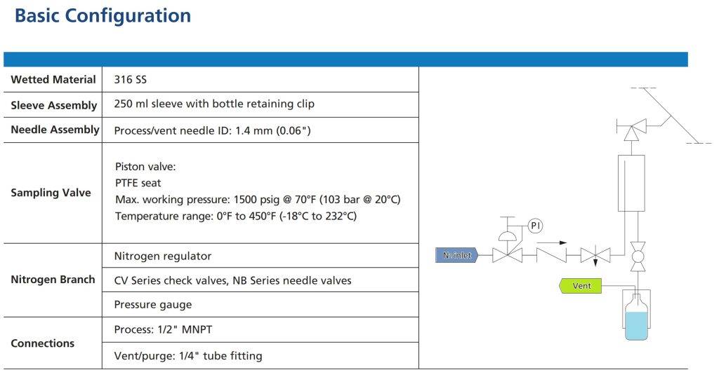 sampling Pipe