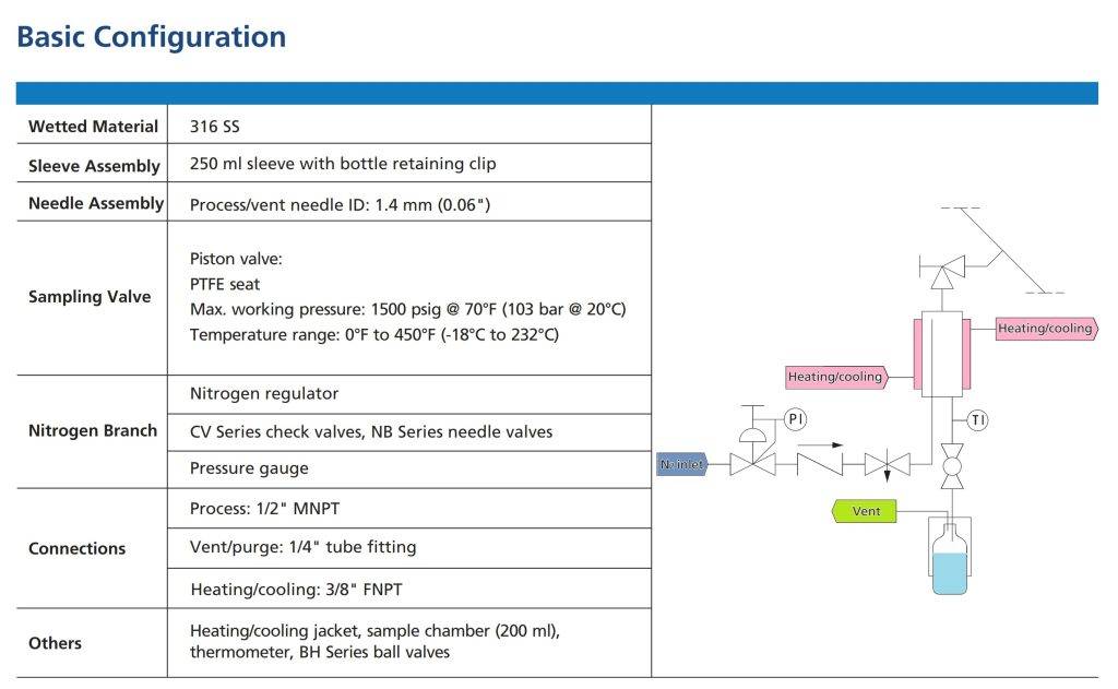 sampling Pipe