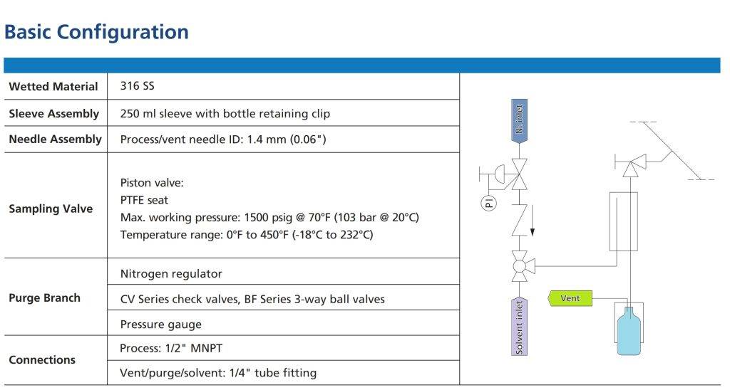 sampling Pipe