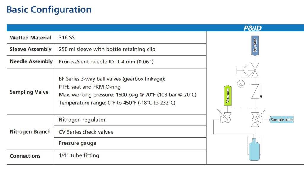 process sampling