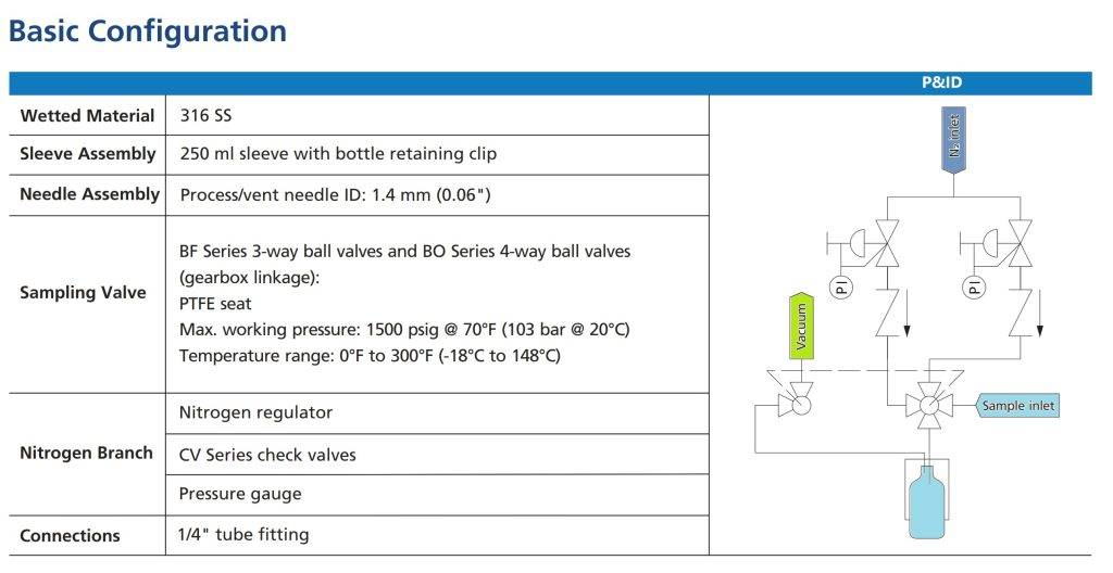 process sampling