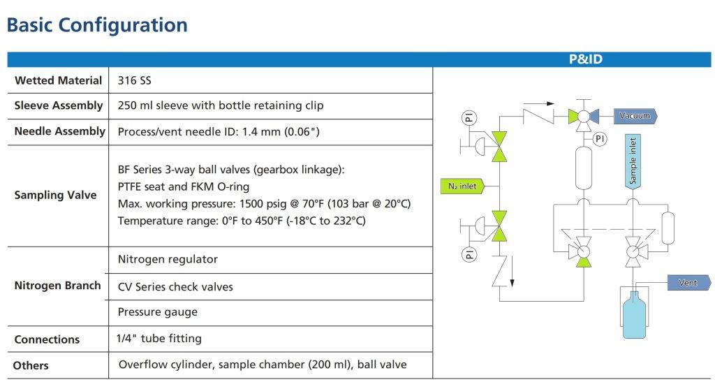 process sampling