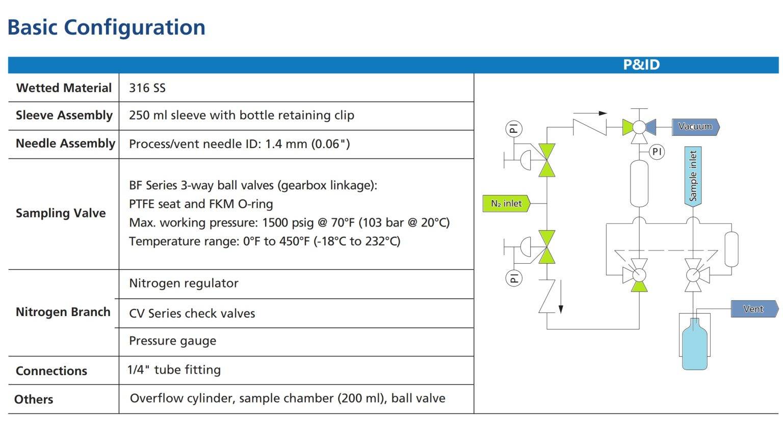 Sampling Connecton Process Sampling with vacuum condition BLE Series