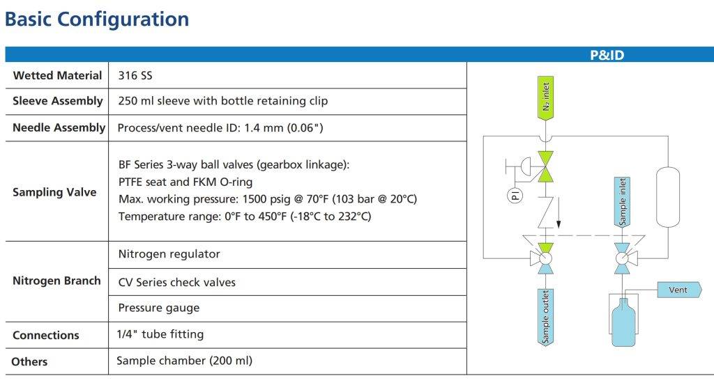 process sampling