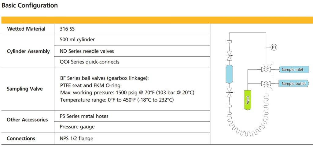 Gas Sampling