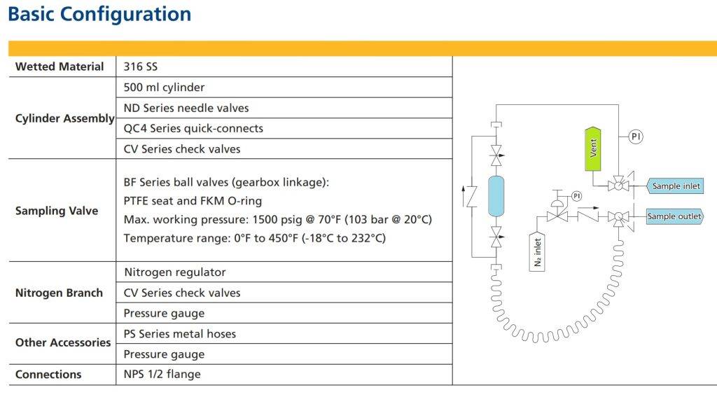 gas sampling