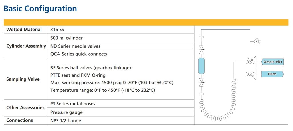 gas sampling