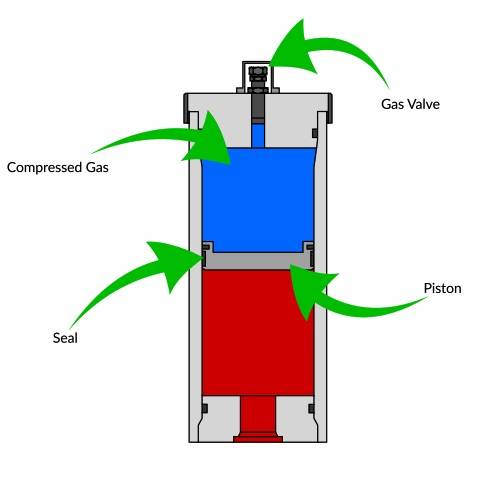 Piston Accumulator