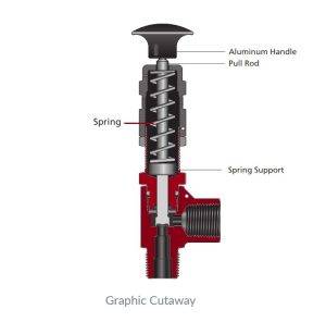 Pressure Relief Valve