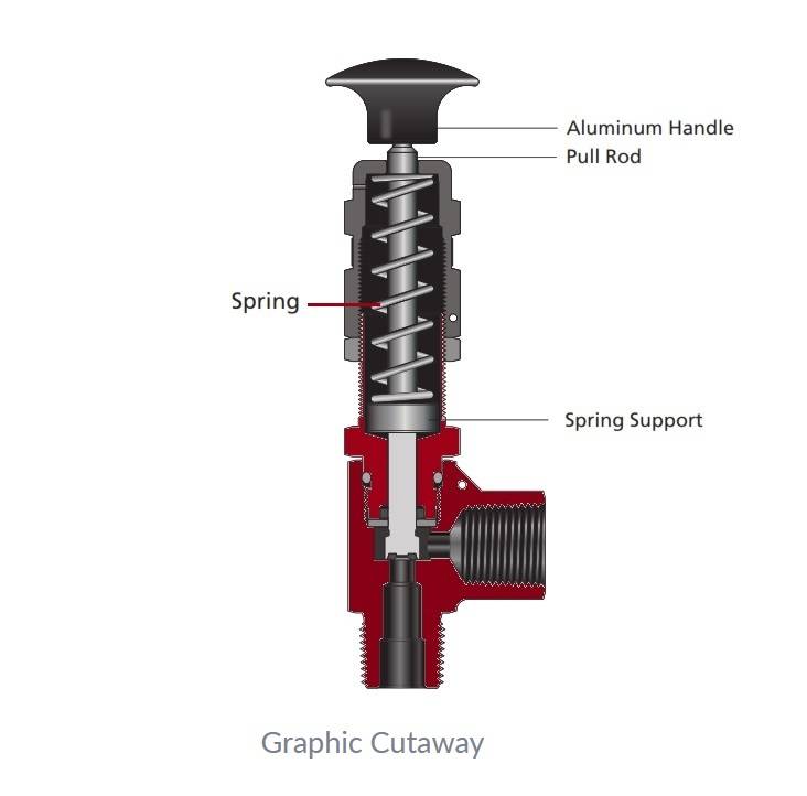 relief valve