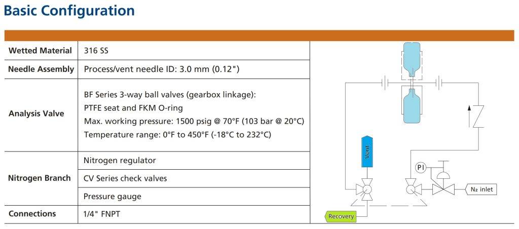 sample handling