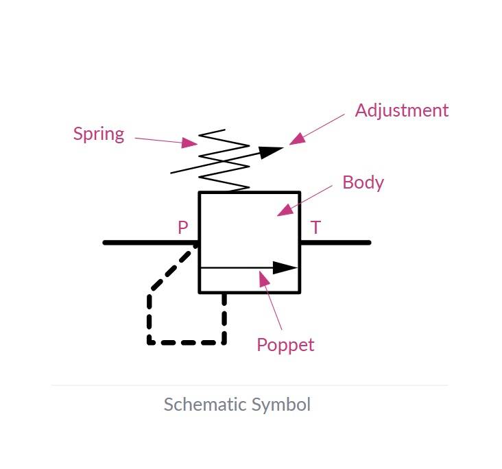 relief valve symbols