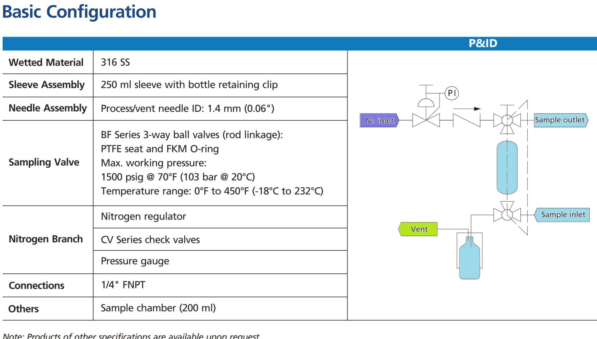 Sampling Connection Installation Liquid Sampling System Fixed volume