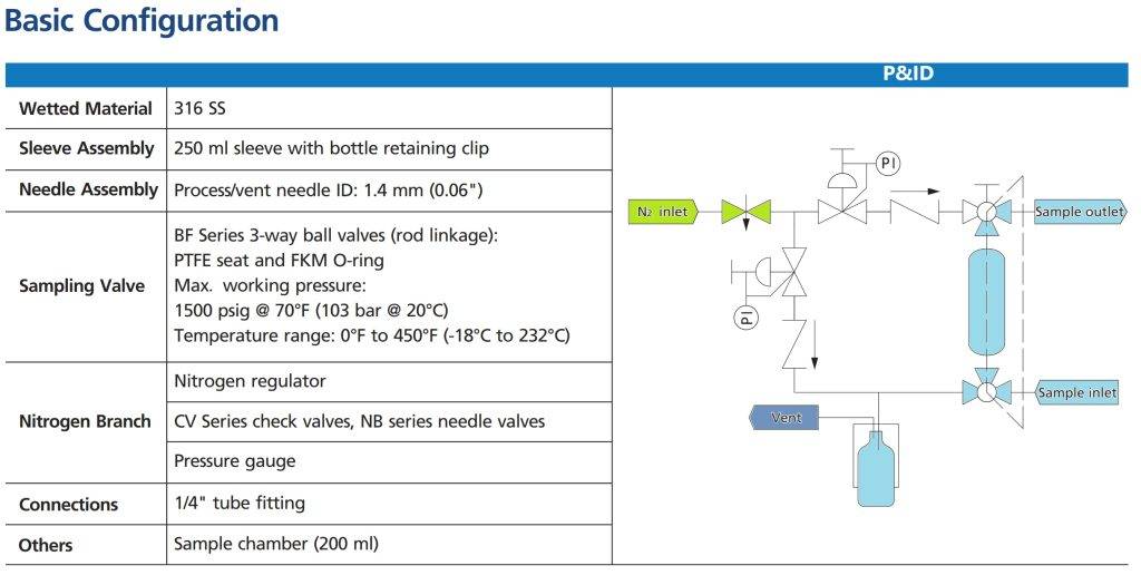 liquid sampling system