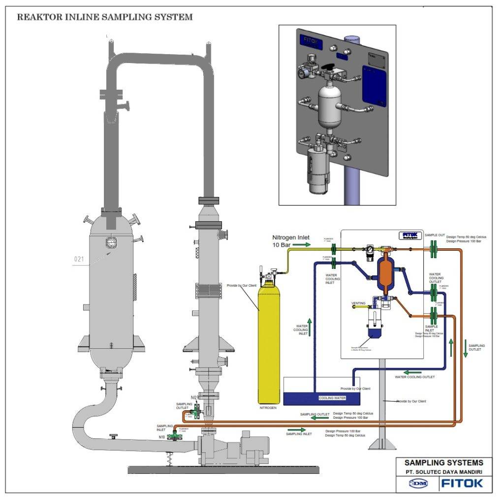 sampling system design