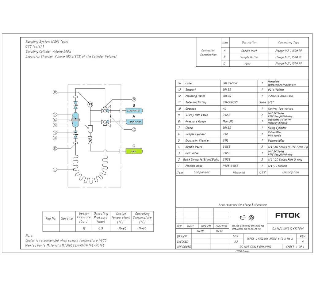 sampling system design