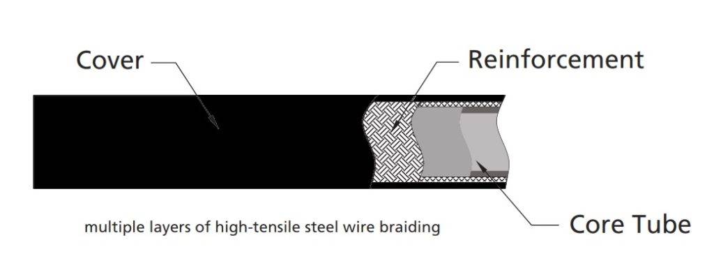 Hydraulic Hoses