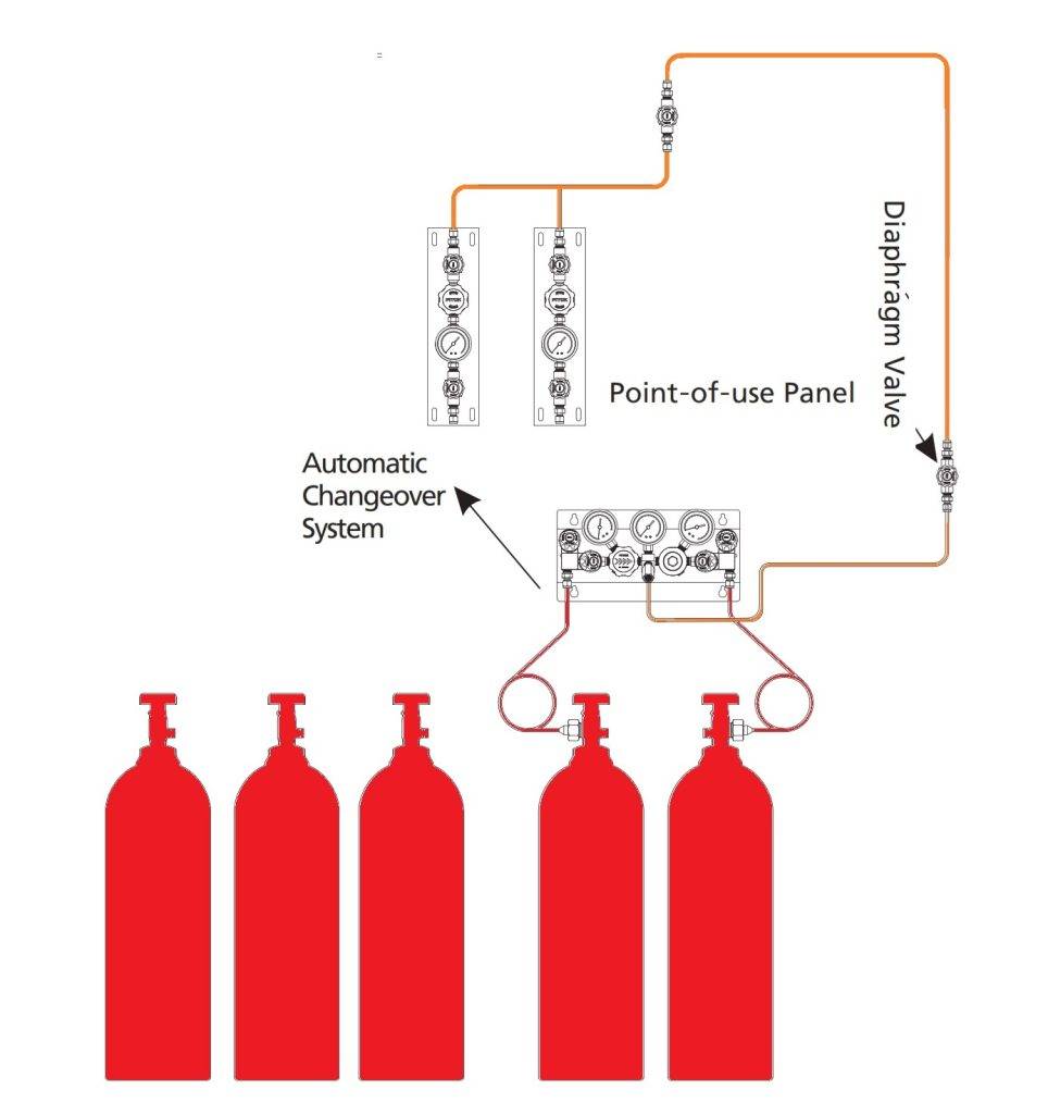 Automatic Changesover system