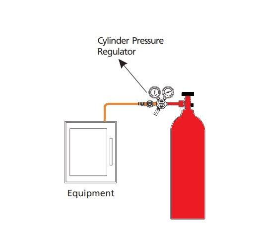 Pressure Regulator Valve