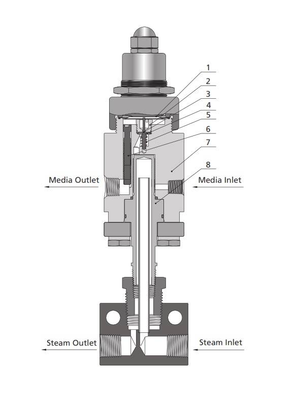 Pressure Piston Regulators