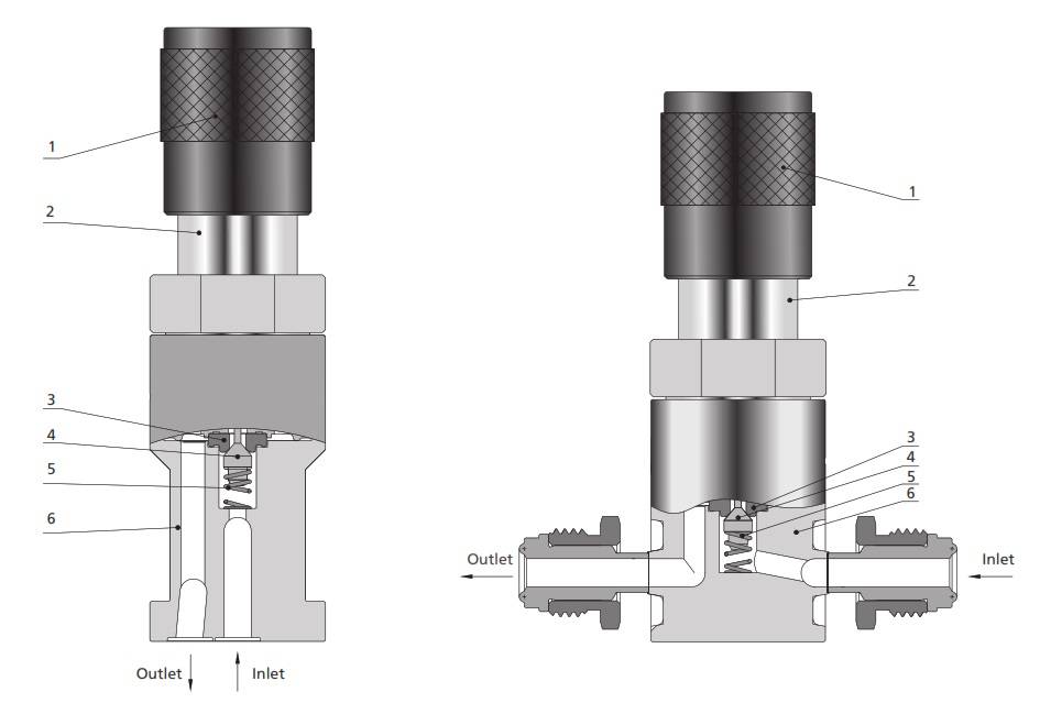 Miniature Diaphragm Regulators RDCC Series