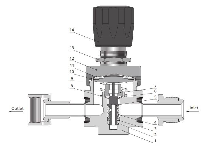 Diaphragm Regulators High Flow