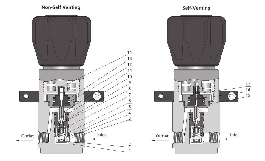 Pressure Piston Regulators