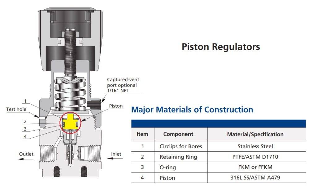 Pressure Regulator Valve