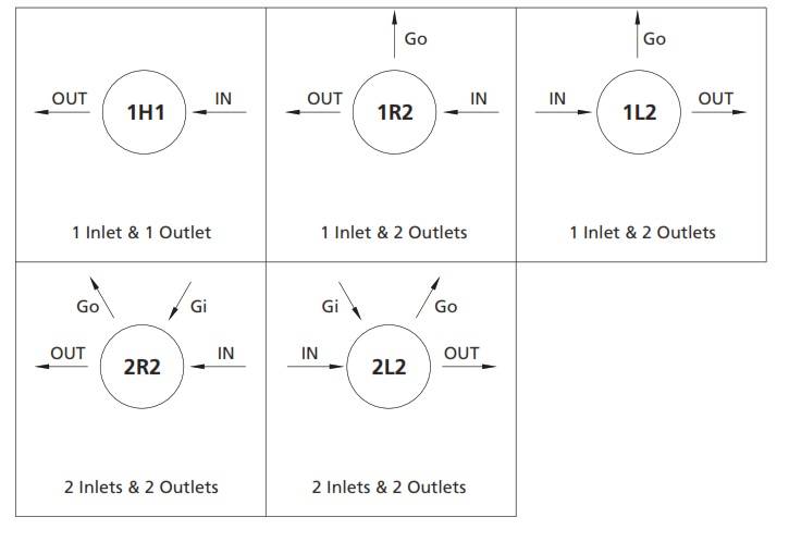 Diaphragm Regulators High Flow