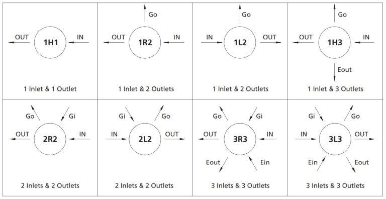 Pressure Piston Regulators