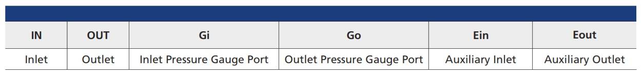 Pressure Piston Regulators