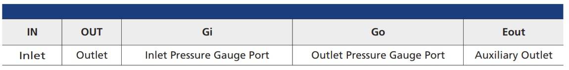 General Tied Diaphragm Regulators