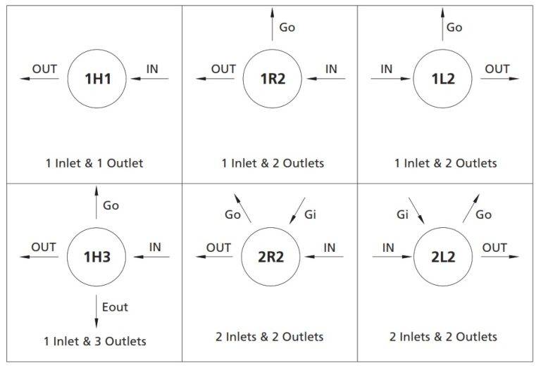 General Tied Diaphragm Regulators