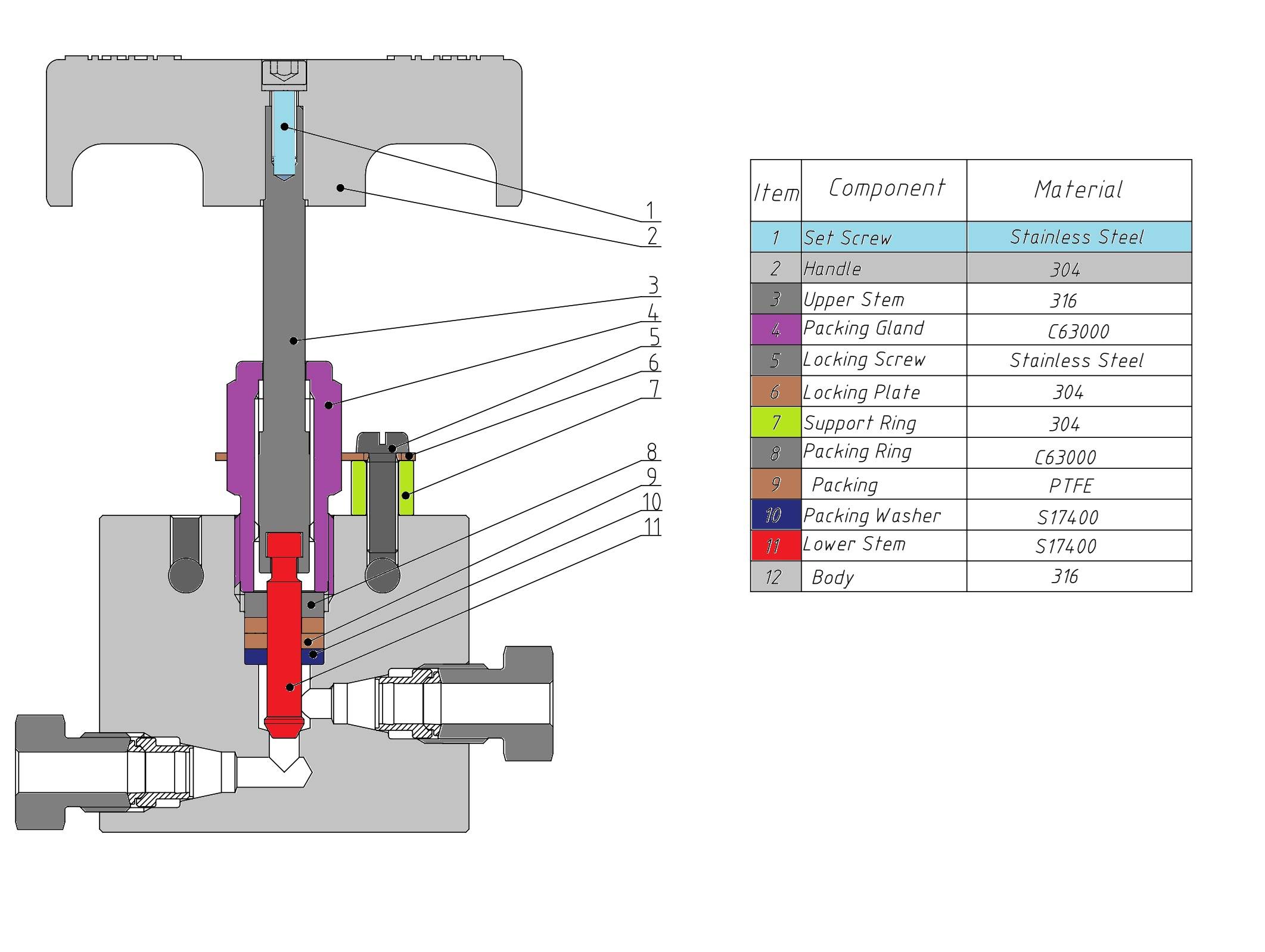 Fungsi needle valve