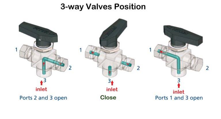 Instrument ball valve