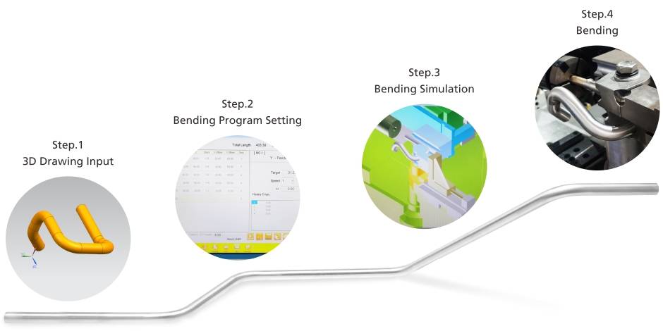 Tube Bending