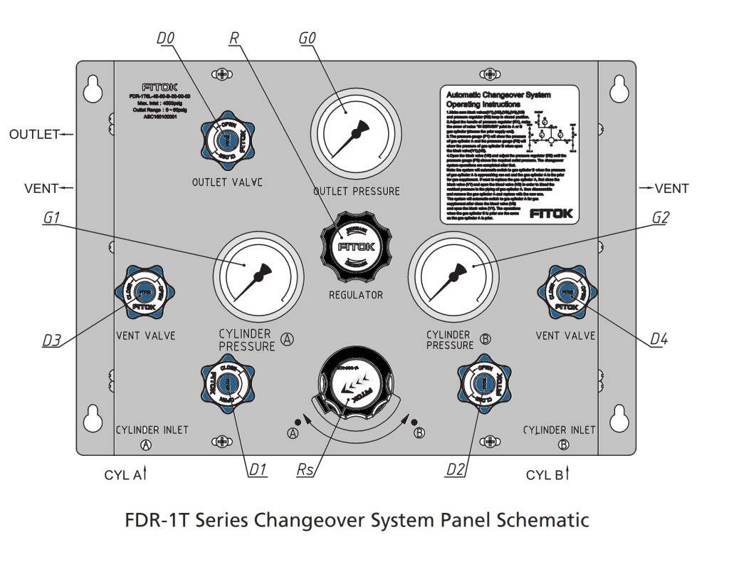 Changeover Systems Automatic