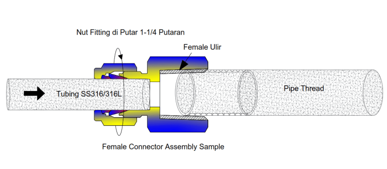 Female Connector