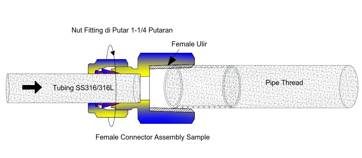 Gi Female Connector Female Connector
