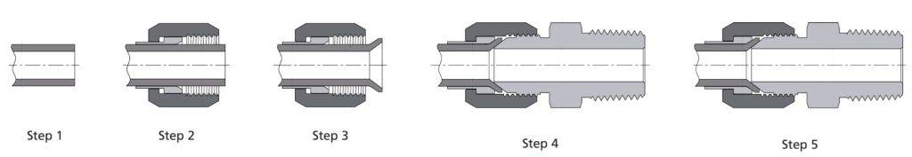 Union Connector