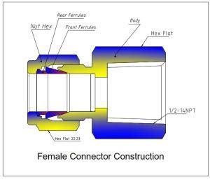 Female Connector