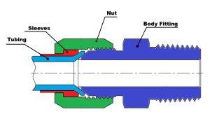 Female Connector